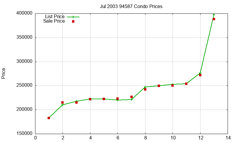 94587 Condos Just Sold 2003-07 94587 Condos Just Sold 2003-07