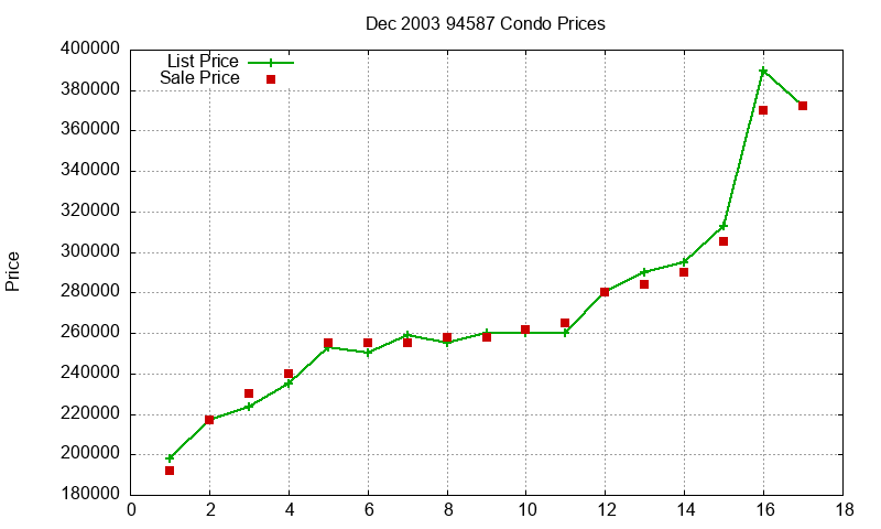94587 Condos Just Sold 2003-12 94587 Condos Just Sold 2003-12