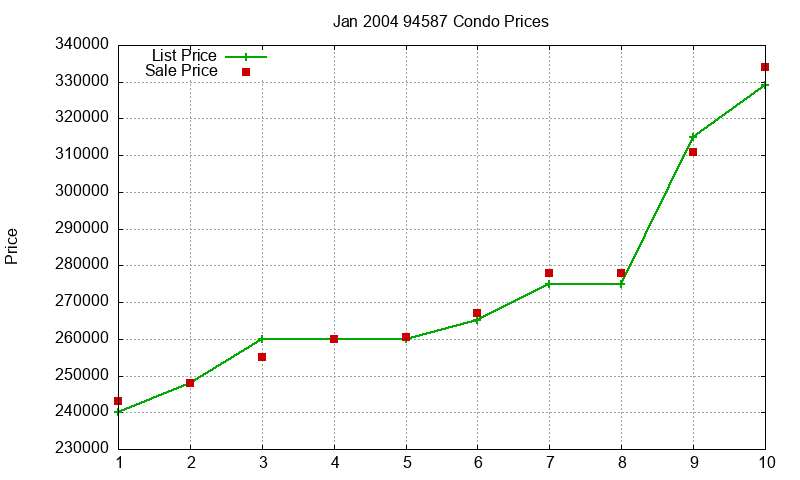 94587 Condos Just Sold 2004-01 94587 Condos Just Sold 2004-01