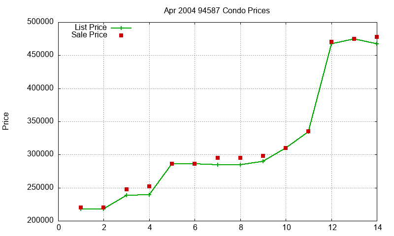 94587 Condos Just Sold 2004-04 94587 Condos Just Sold 2004-04