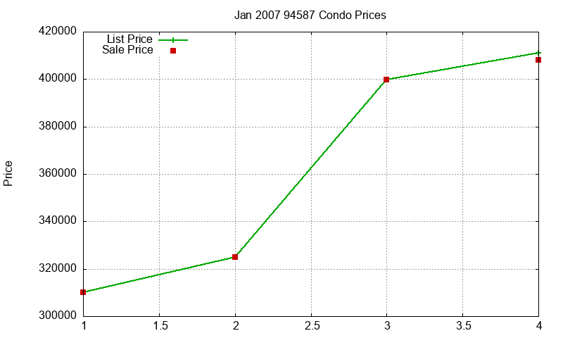94587 Condos Just Sold 2007-01 94587 Condos Just Sold 2007-01