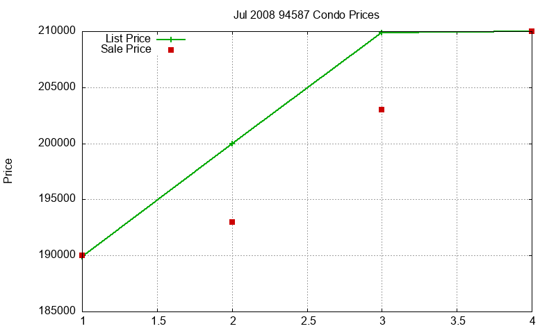 94587 Condos Just Sold 2008-07 94587 Condos Just Sold 2008-07