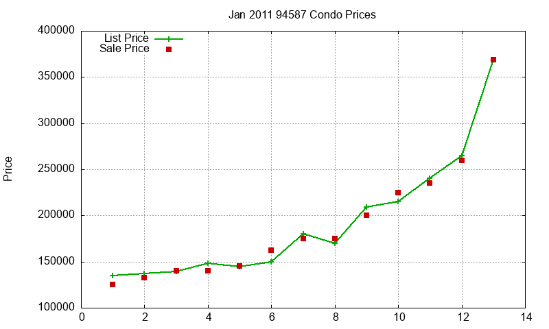 94587 Condos Just Sold 2011-01 94587 Condos Just Sold 2011-01