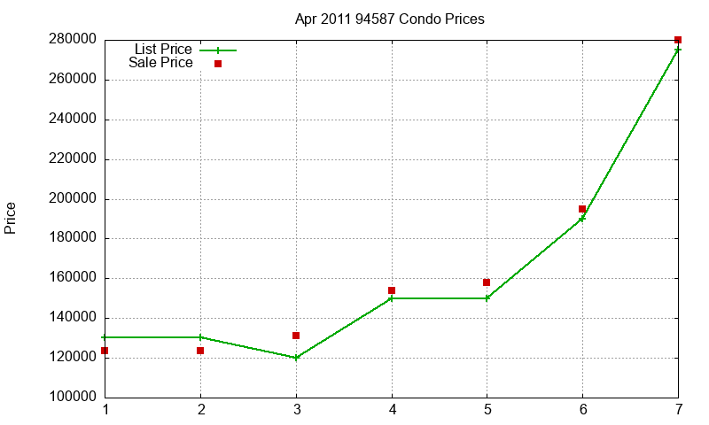 94587 Condos Just Sold 2011-04 94587 Condos Just Sold 2011-04