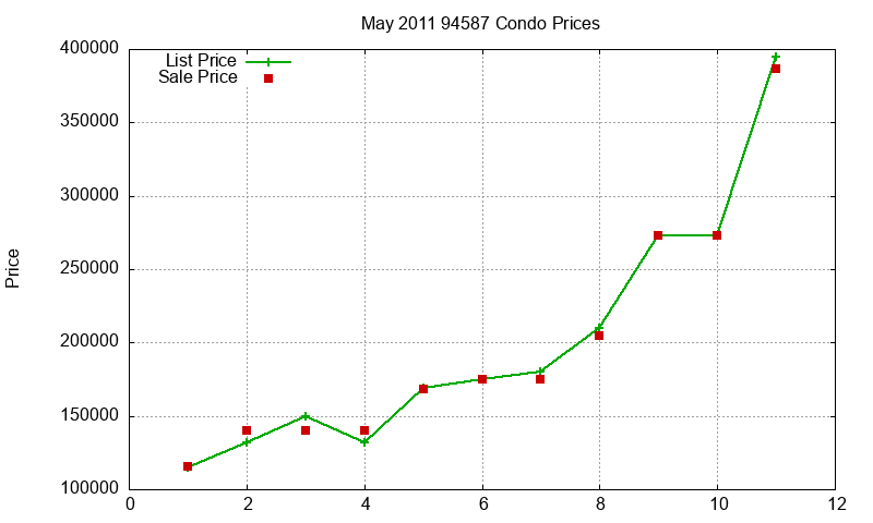 94587 Condos Just Sold 2011-05 94587 Condos Just Sold 2011-05