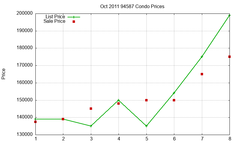 94587 Condos Just Sold 2011-10 94587 Condos Just Sold 2011-10