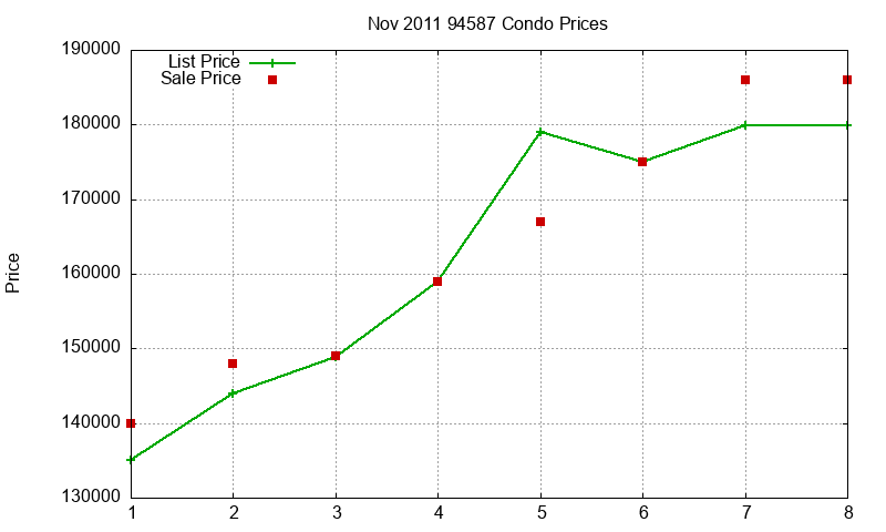 94587 Condos Just Sold 2011-11 94587 Condos Just Sold 2011-11