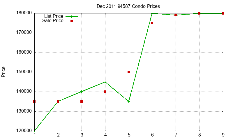 94587 Condos Just Sold 2011-12 94587 Condos Just Sold 2011-12