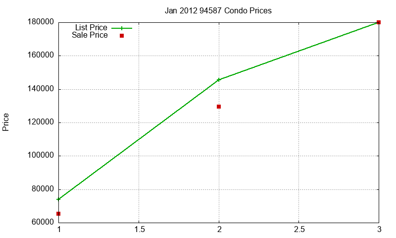 94587 Condos Just Sold 2012-01 94587 Condos Just Sold 2012-01