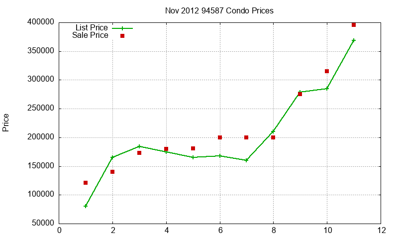 94587 Condos Just Sold 2012-11 94587 Condos Just Sold 2012-11