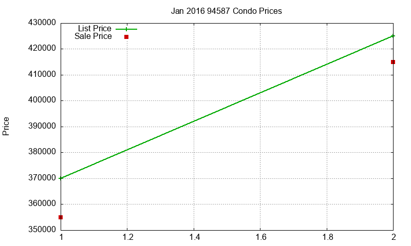 94587 Condos Just Sold 2016-01 94587 Condos Just Sold 2016-01