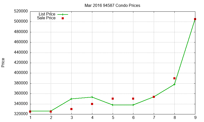 94587 Condos Just Sold 2016-03 94587 Condos Just Sold 2016-03