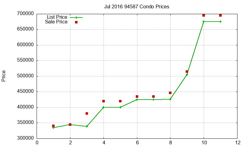 94587 Condos Just Sold 2016-07 94587 Condos Just Sold 2016-07