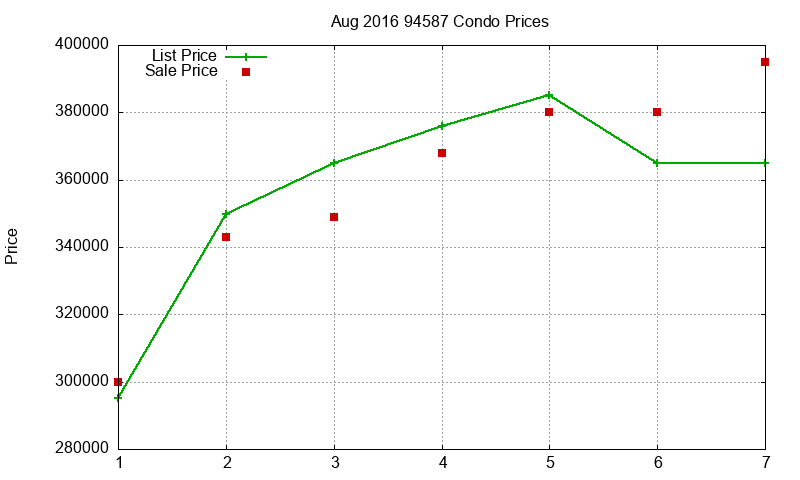94587 Condos Just Sold 2016-08 94587 Condos Just Sold 2016-08