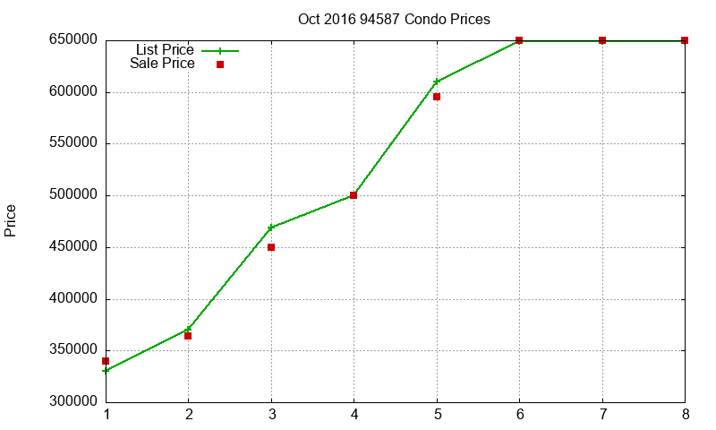 94587 Condos Just Sold 2016-10 94587 Condos Just Sold 2016-10