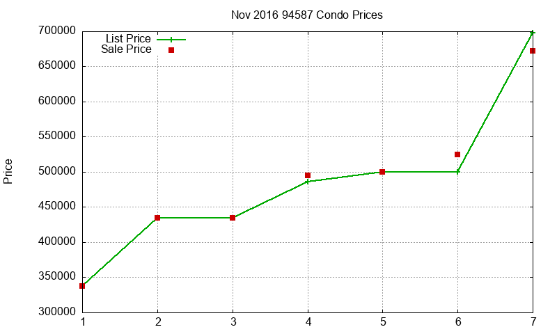 94587 Condos Just Sold 2016-11 94587 Condos Just Sold 2016-11