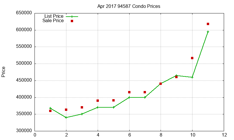 94587 Condos Just Sold 2017-04 94587 Condos Just Sold 2017-04