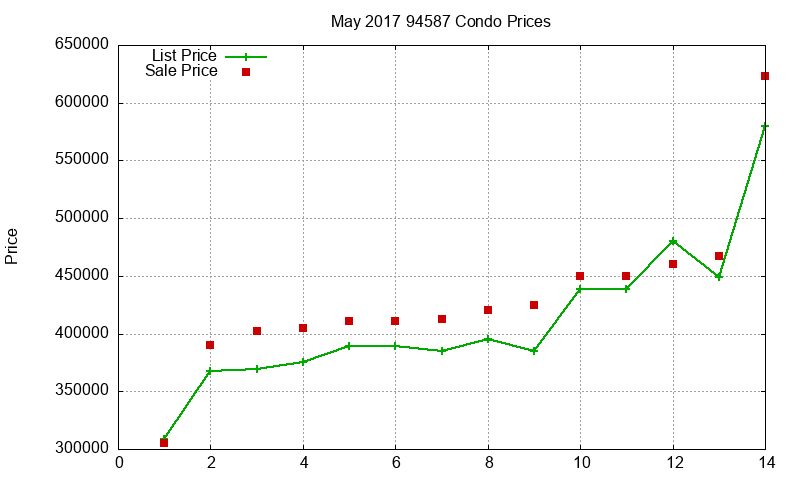 94587 Condos Just Sold 2017-05 94587 Condos Just Sold 2017-05