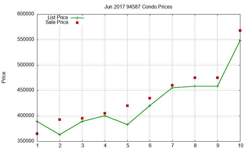 94587 Condos Just Sold 2017-06 94587 Condos Just Sold 2017-06
