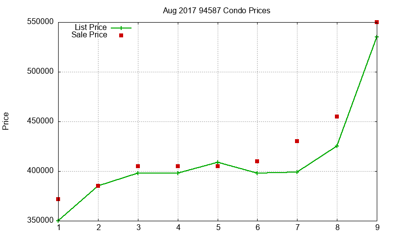 94587 Condos Just Sold 2017-08 94587 Condos Just Sold 2017-08