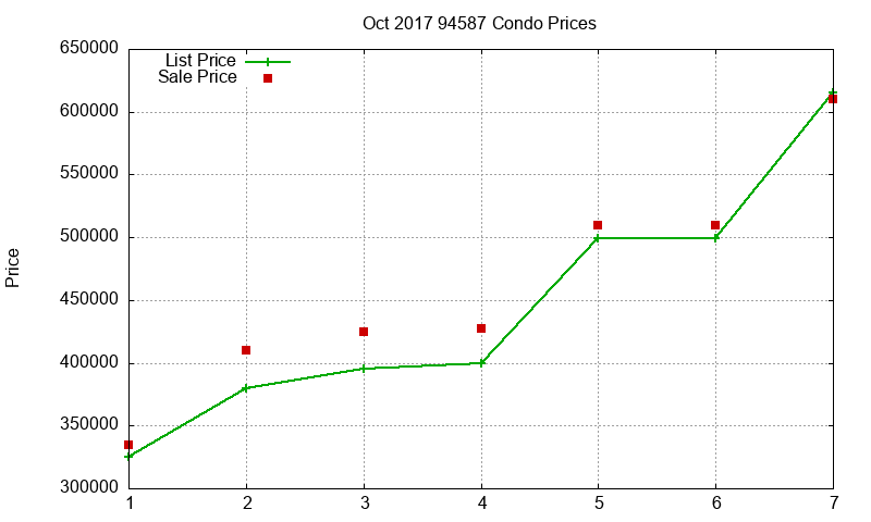 94587 Condos Just Sold 2017-10 94587 Condos Just Sold 2017-10