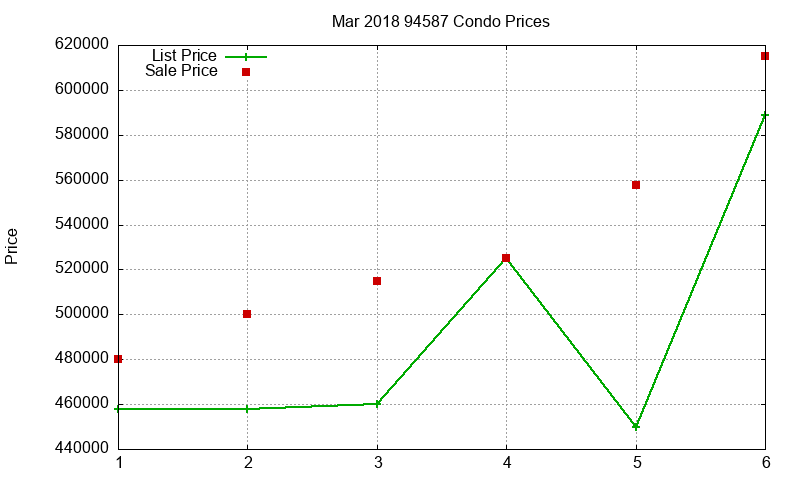 94587 Condos Just Sold 2018-03
