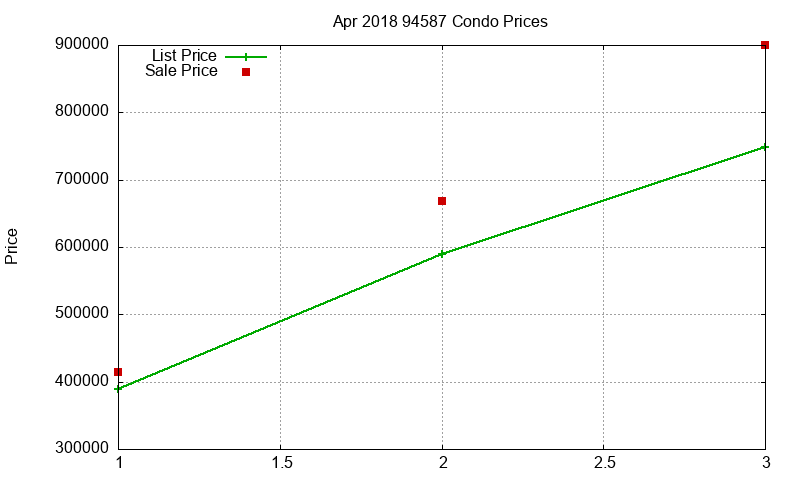 94587 Condos Just Sold 2018-04