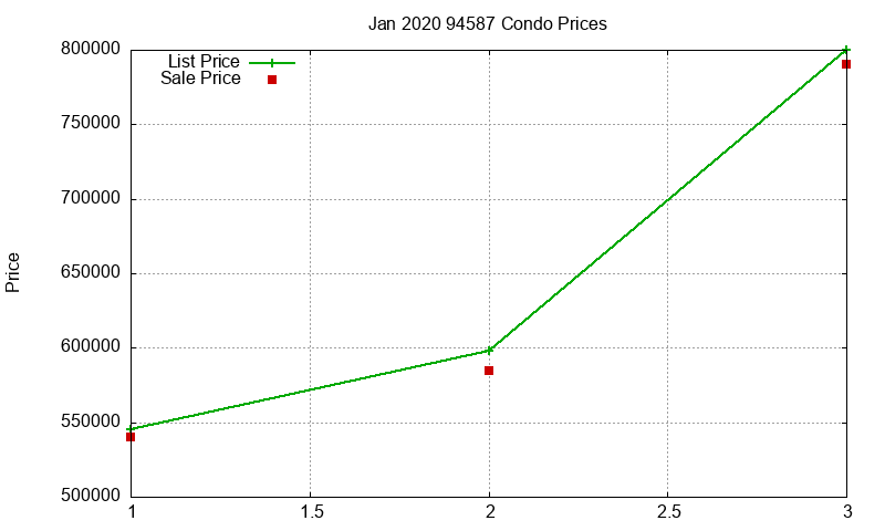 94587 Condos Just Sold 2020-01