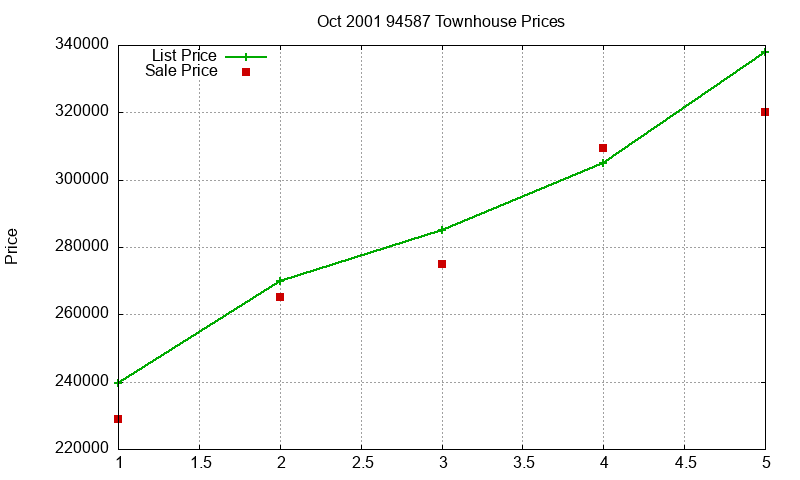 94587 Townhouses Just Sold 2001-10 94587 Townhouses Just Sold 2001-10