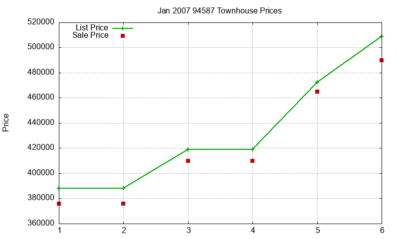 94587 Townhouses Just Sold 2007-01 94587 Townhouses Just Sold 2007-01