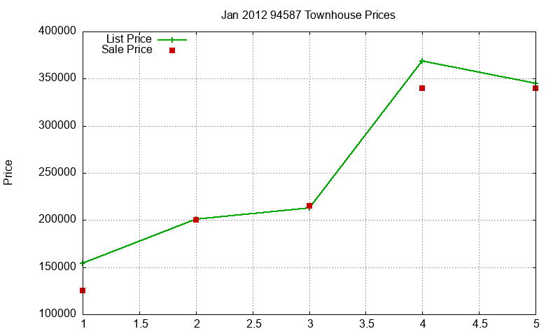 94587 Townhouses Just Sold 2012-01 94587 Townhouses Just Sold 2012-01