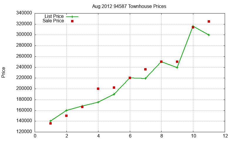 94587 Townhouses Just Sold 2012-08 94587 Townhouses Just Sold 2012-08