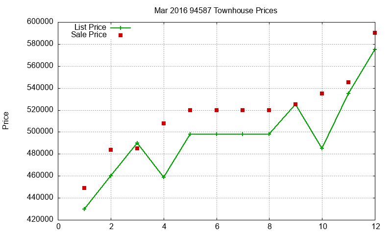 94587 Townhouses Just Sold 2016-03 94587 Townhouses Just Sold 2016-03