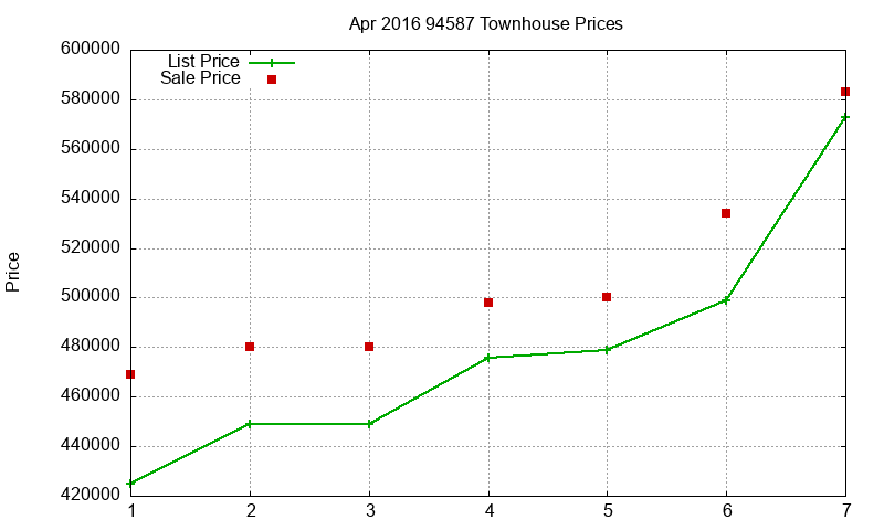 94587 Townhouses Just Sold 2016-04 94587 Townhouses Just Sold 2016-04