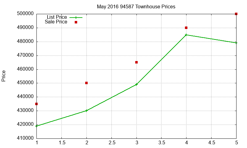 94587 Townhouses Just Sold 2016-05 94587 Townhouses Just Sold 2016-05