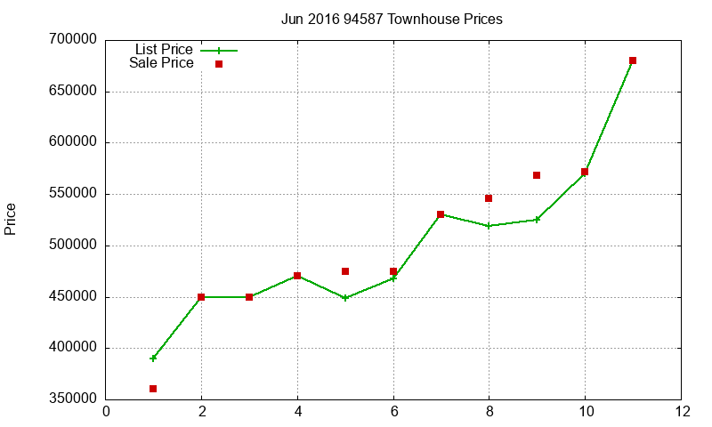 94587 Townhouses Just Sold 2016-06 94587 Townhouses Just Sold 2016-06