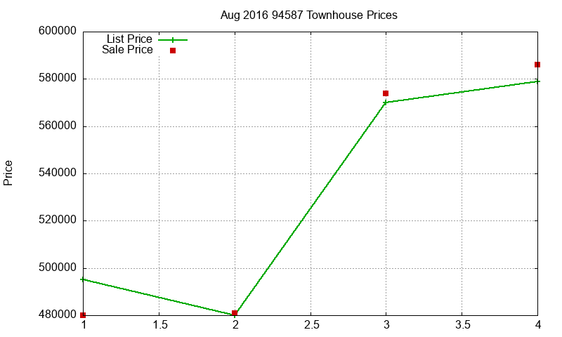 94587 Townhouses Just Sold 2016-08 94587 Townhouses Just Sold 2016-08