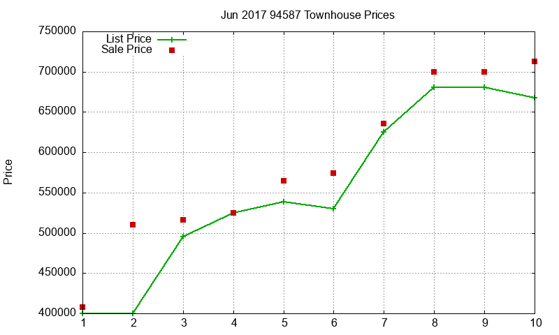 94587 Townhouses Just Sold 2017-06 94587 Townhouses Just Sold 2017-06