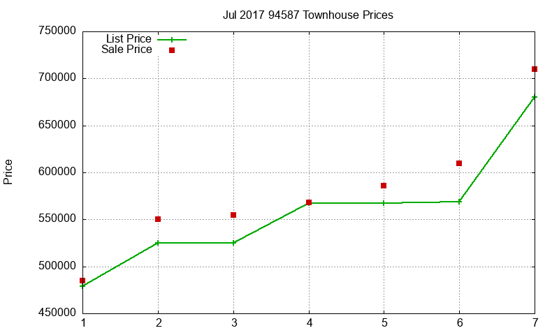 94587 Townhouses Just Sold 2017-07 94587 Townhouses Just Sold 2017-07