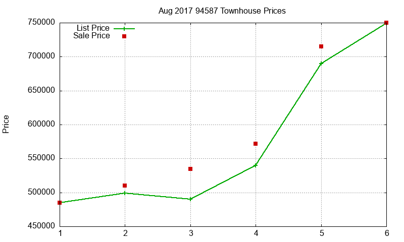94587 Townhouses Just Sold 2017-08 94587 Townhouses Just Sold 2017-08