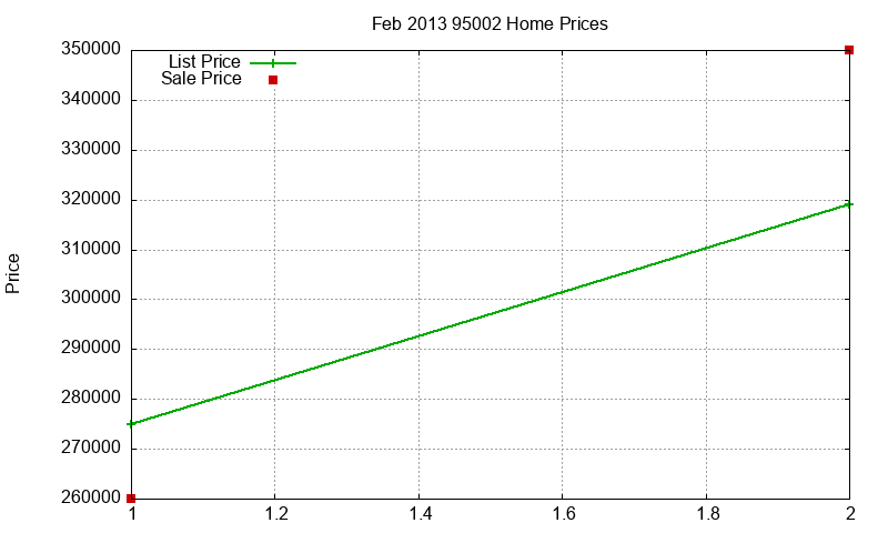 95002 Homes Just Sold 2013-02 95002 Homes Just Sold 2013-02