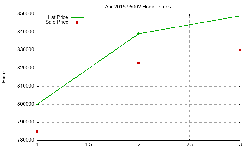 95002 Homes Just Sold 2015-04 95002 Homes Just Sold 2015-04
