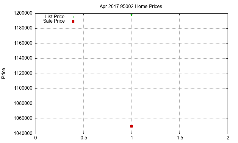 95002 Homes Just Sold 2017-04 95002 Homes Just Sold 2017-04