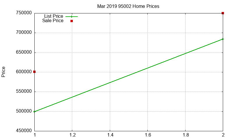 95002 Homes Just Sold 2019-03 95002 Homes Just Sold 2019-03