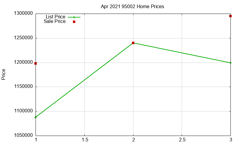 95002 Homes Just Sold 2021-04 95002 Homes Just Sold 2021-04