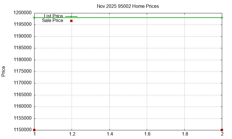 95002 Homes Just Sold 2025-11 95002 Homes Just Sold 2025-11