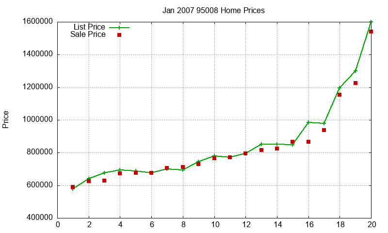 95008 Homes Just Sold 2007-01 95008 Homes Just Sold 2007-01