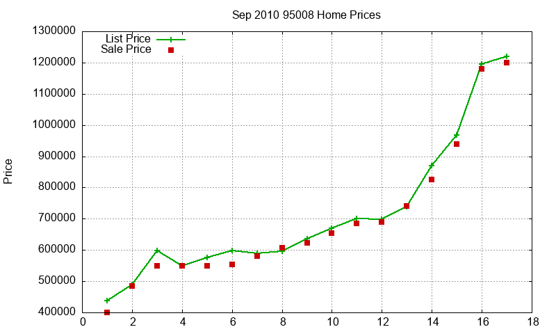 95008 Homes Just Sold 2010-09 95008 Homes Just Sold 2010-09
