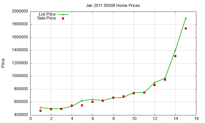 95008 Homes Just Sold 2011-01 95008 Homes Just Sold 2011-01