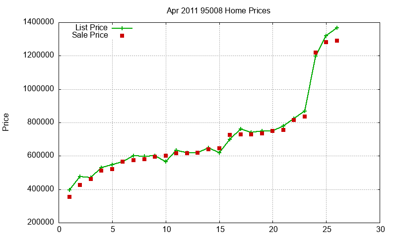 95008 Homes Just Sold 2011-04 95008 Homes Just Sold 2011-04